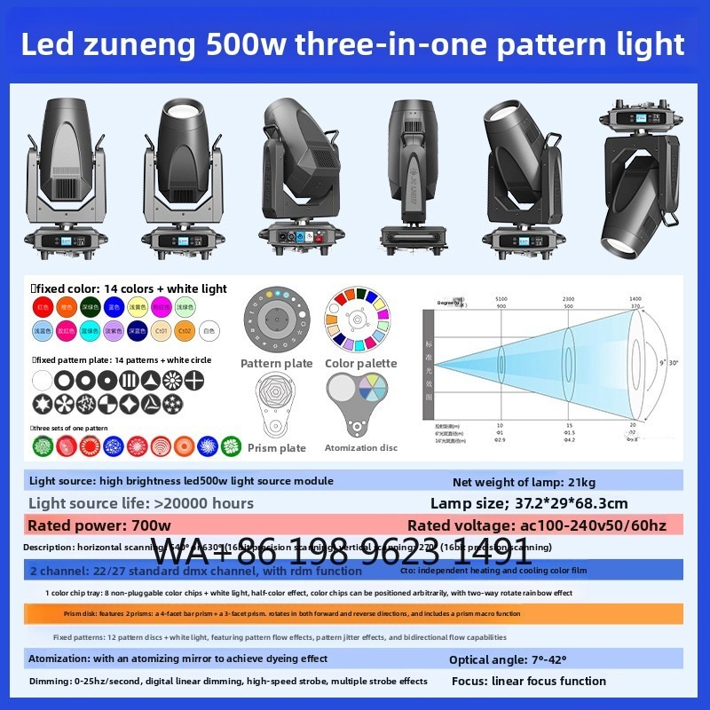 3-in-1 LED Pattern Beam Moving - Headlamp recensione e prezzo