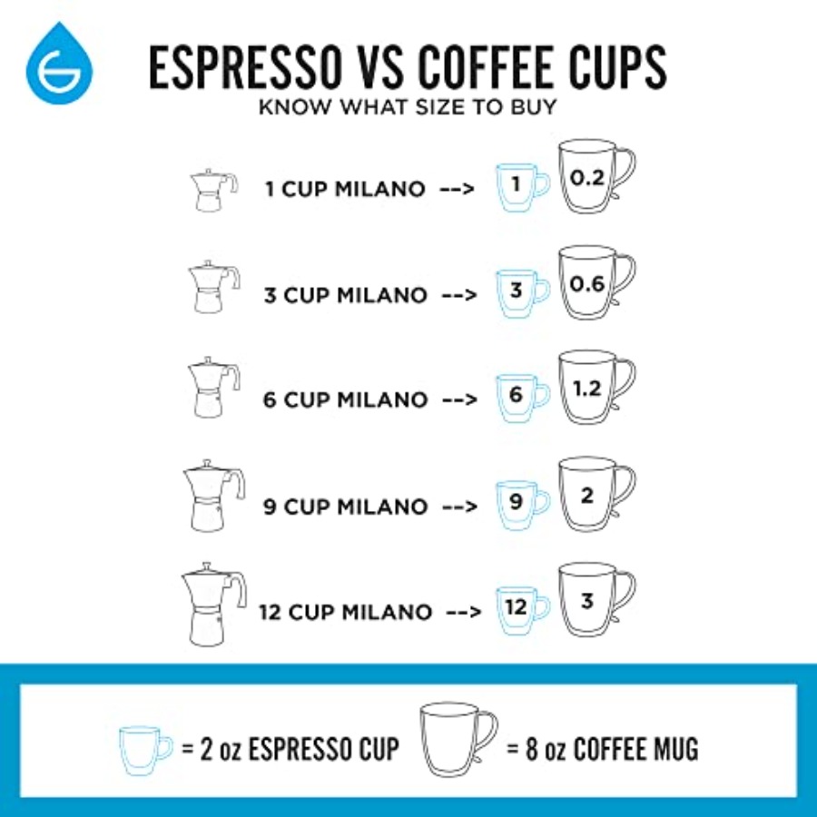Milano Moka Pot 9 Espresso Cup - Camp Percolator Coffee recensione e prezzo
