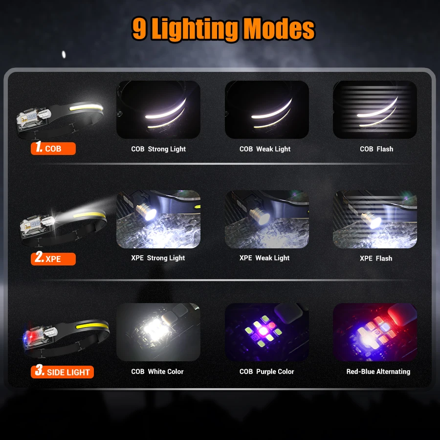 Powerful LED Headlamp Portable - Headlamp recensione e prezzo