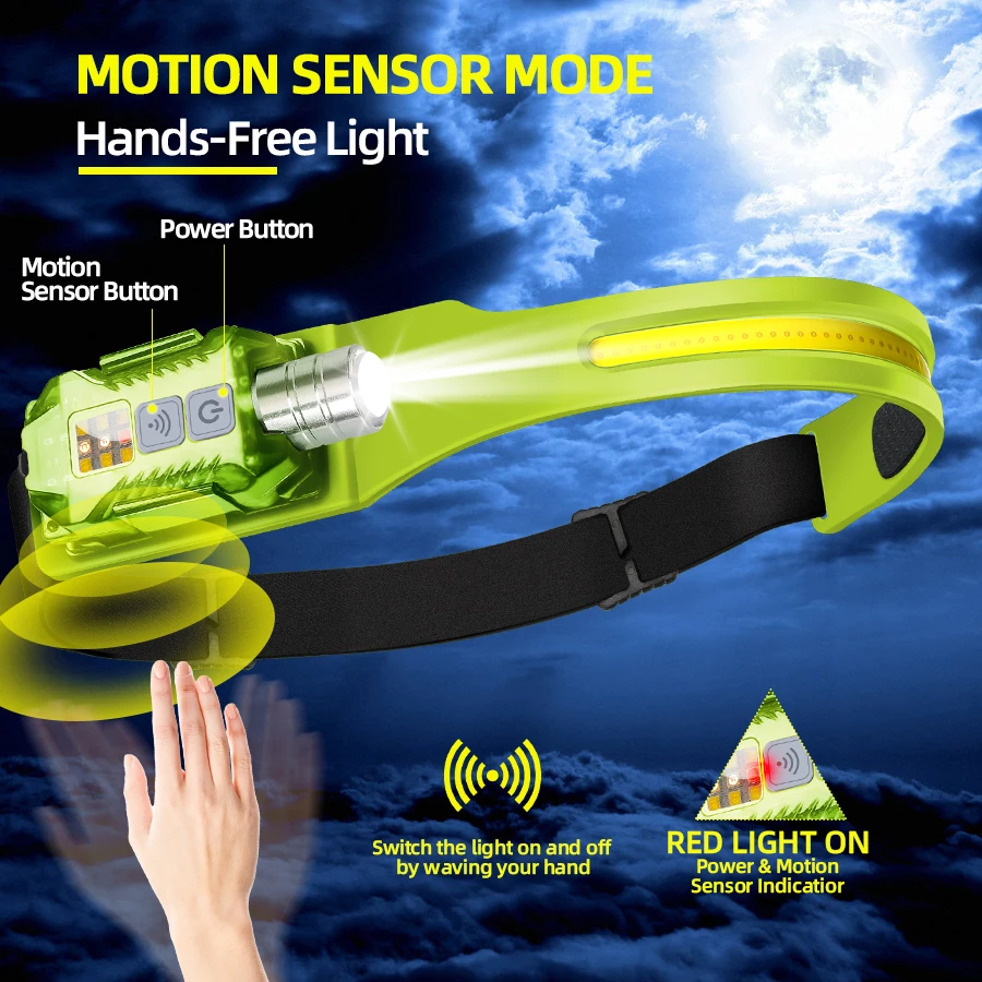 Powerful LED Headlamp Portable - Headlamp recensione e prezzo
