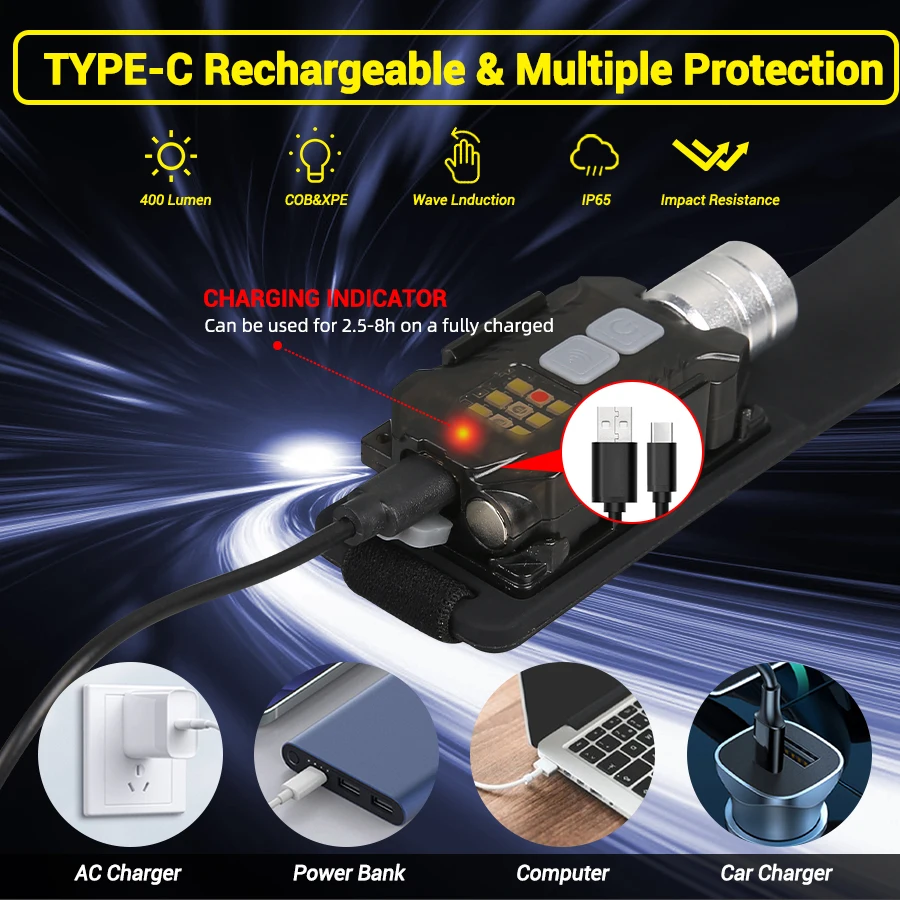 Powerful LED Headlamp Portable - Headlamp recensione e prezzo