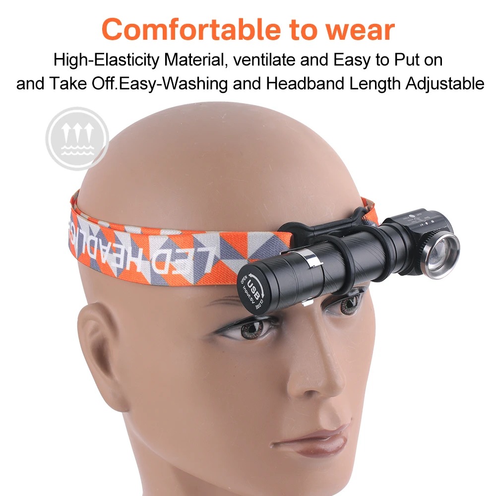 Super Bright LED 90 ° Headlamp - Headlamp recensione e prezzo
